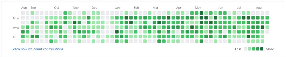 Github